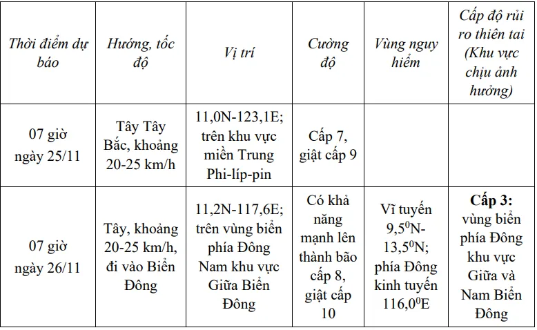 Xuất hiện áp thấp nhiệt đới gần Biển Đông - Ảnh 2.