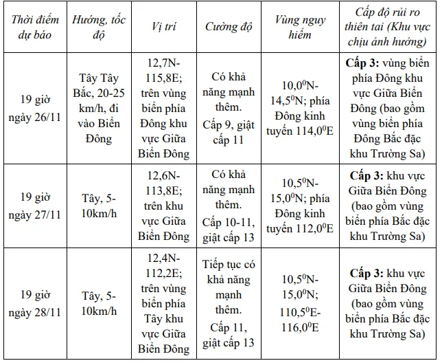 Áp thấp nhiệt đới gần Biển Đông đã mạnh lên thành bão- Ảnh 2. Áp thấp nhiệt đới gần Biển Đông đã mạnh lên thành bão- Ảnh 2.