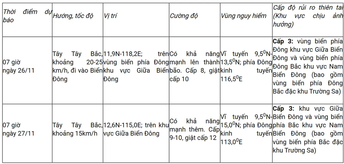 S&aacute;ng sớm 26/11, &aacute;p thấp nhiệt đới đi v&agrave;o Biển Đ&ocirc;ng - Ảnh 2.
