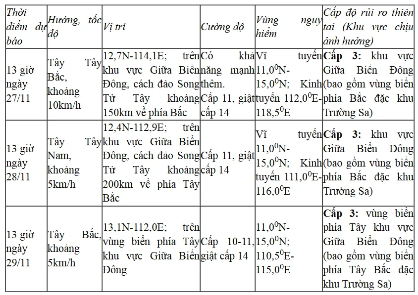 Bão số 15 cách đảo Song Tử Tây khoảng 280km, sóng cao 7-9m - Ảnh 2.