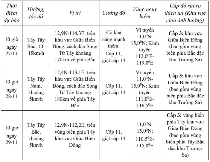 Bão số 15 giật cấp 11, khả năng tiếp tục mạnh thêm- Ảnh 2. Bão số 15 giật cấp 11, khả năng tiếp tục mạnh thêm- Ảnh 2.