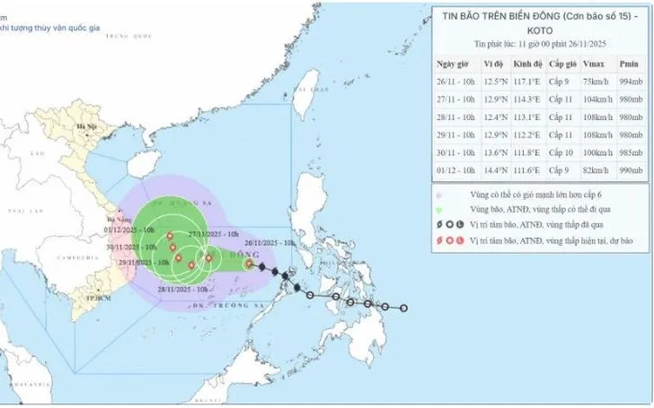 Vị trí và hướng đi của bão. (Nguồn: Trung tâm Dự báo Khí tượng Thủy văn Quốc gia)