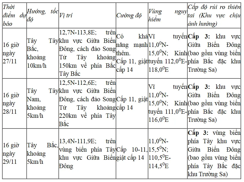 B&atilde;o số 15 giật cấp 13, di chuyển chậm- Ảnh 2.