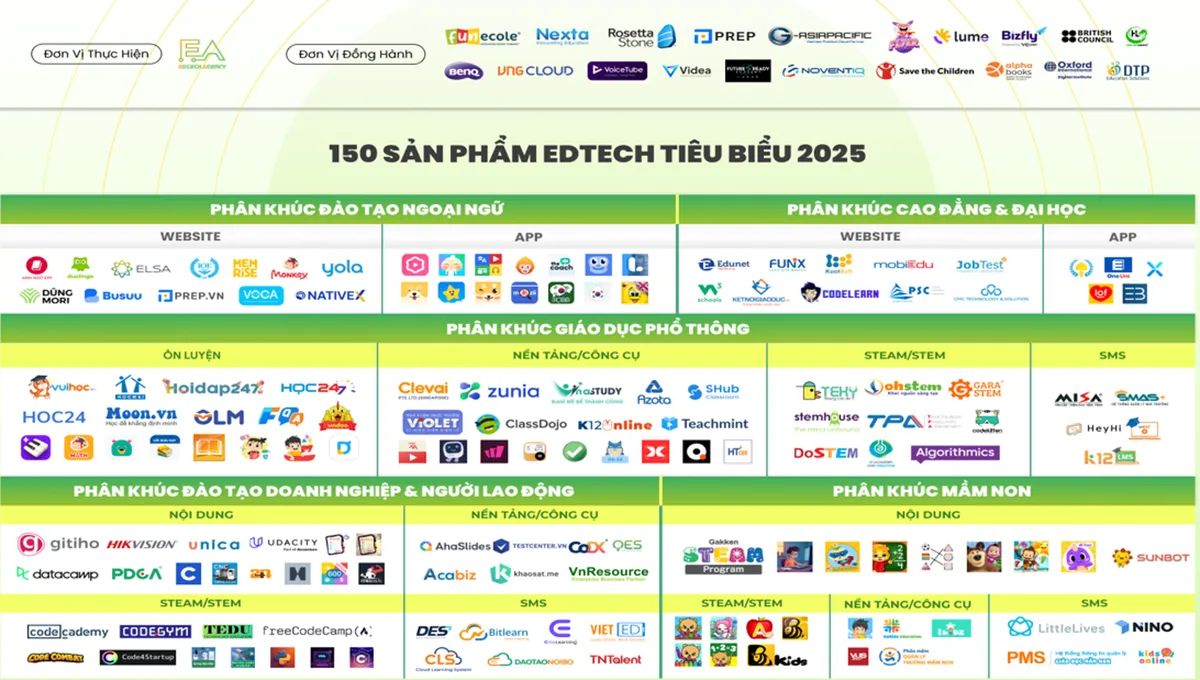 Công nghệ giáo dục chuyển động thực tiễn tại Việt Nam - Ảnh 4.