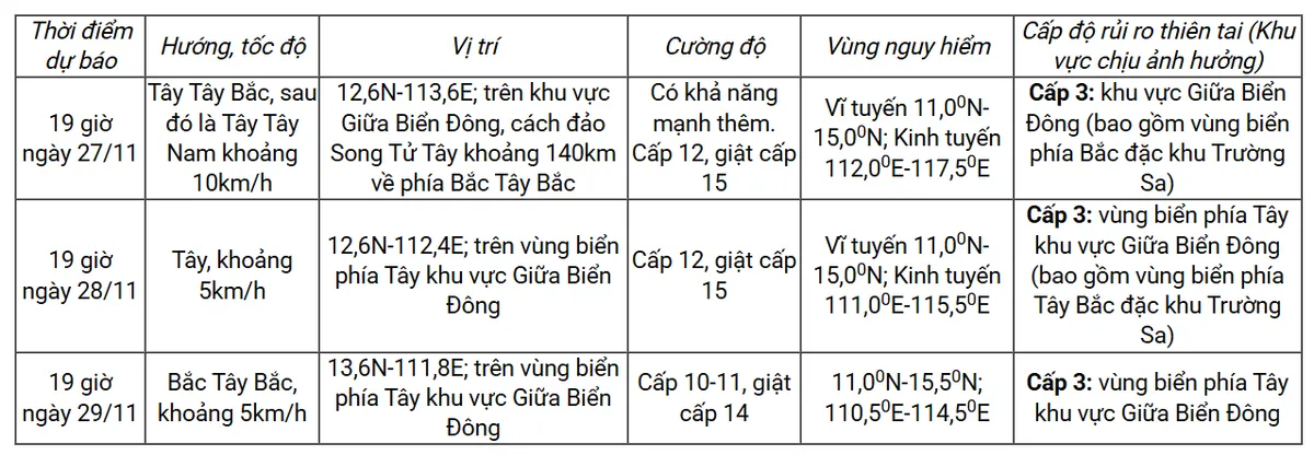 B&atilde;o số 15 mạnh th&ecirc;m, v&ugrave;ng gần t&acirc;m b&atilde;o đi qua mạnh cấp 10-12, giật cấp 15 - Ảnh 2.