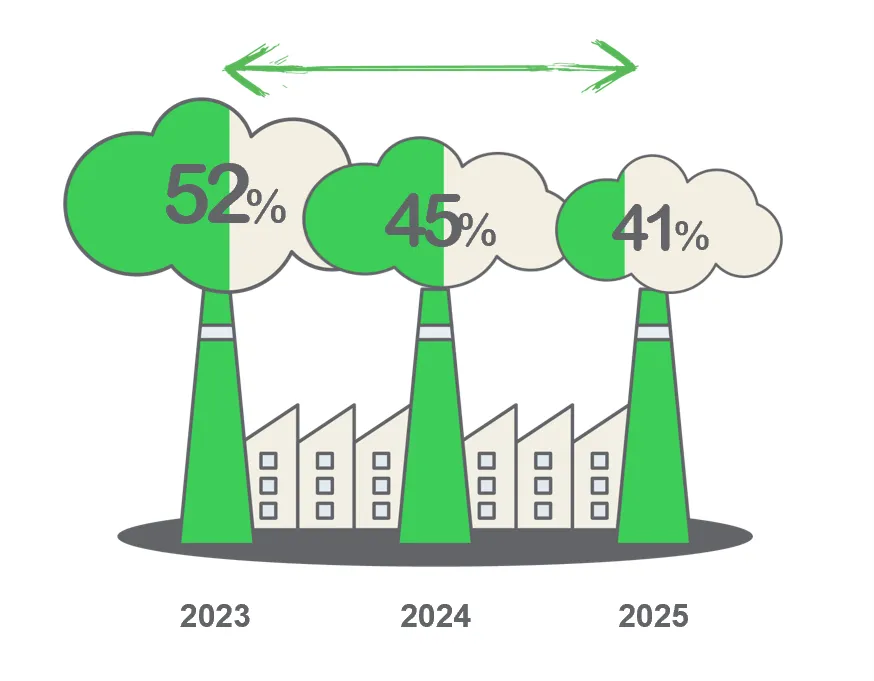 Doanh nghiệp Việt chú trọng phát triển bền vững - Ảnh 1.