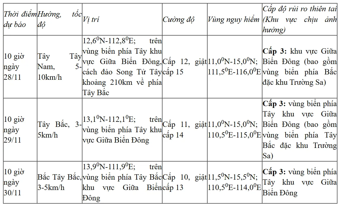 Bão số 15 đang ở giai đoạn mạnh nhất - Ảnh 2.