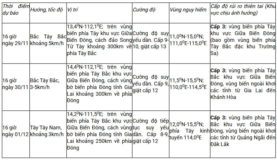 Bão số 15 di chuyển rất chậm và suy yếu dần- Ảnh 2.