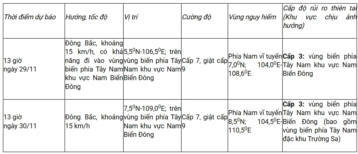 Bão số 15 liên tục đổi hướng, xuất hiện áp thấp nhiệt đới gần Biển Đông - Ảnh 2.