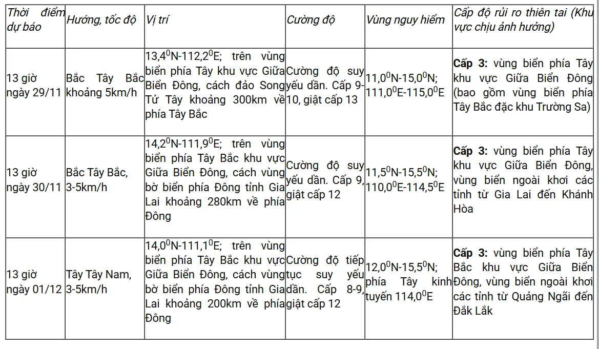 Bão số 15 liên tục đổi hướng, xuất hiện áp thấp nhiệt đới gần Biển Đông - Ảnh 4.
