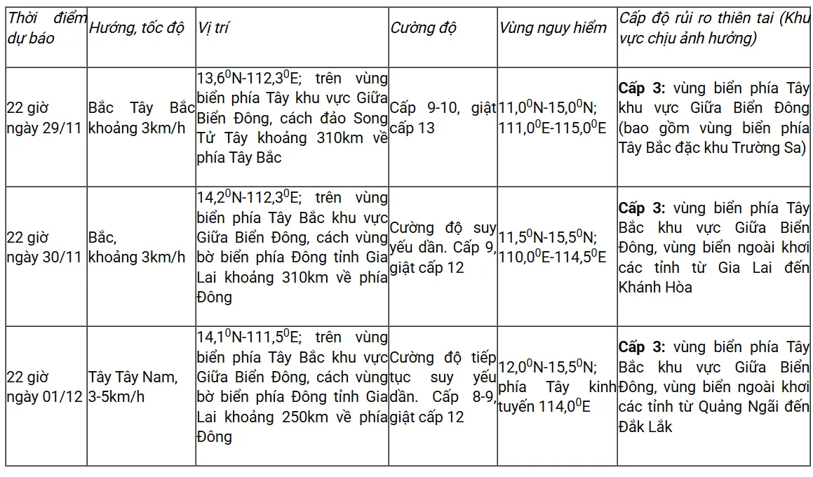 Bão số 15 thay đổi về hướng di chuyển, sóng lớn ngoài khơi từ Gia Lai đến Khánh Hòa - Ảnh 2.