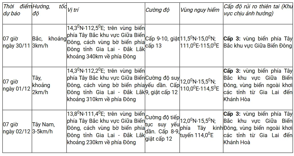 Bão số 15 tiếp tục đổi hướng, sóng cao tới 8m, biển động rất mạnh- Ảnh 2.