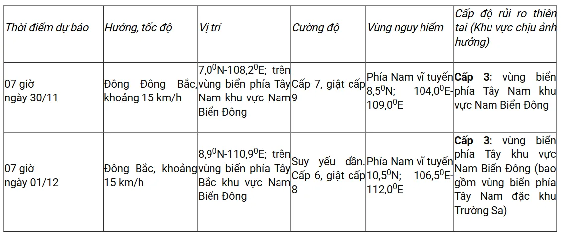 Bão số 15 tiếp tục đổi hướng, sóng cao tới 8m, biển động rất mạnh- Ảnh 3.