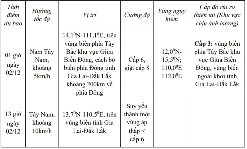 Bão số 15 suy yếu thành áp thấp nhiệt đới - Ảnh 2.