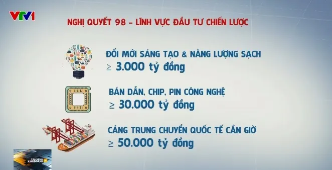 Sửa Nghị quyết 98 để thu hút nhà đầu tư chiến lược - Ảnh 1.