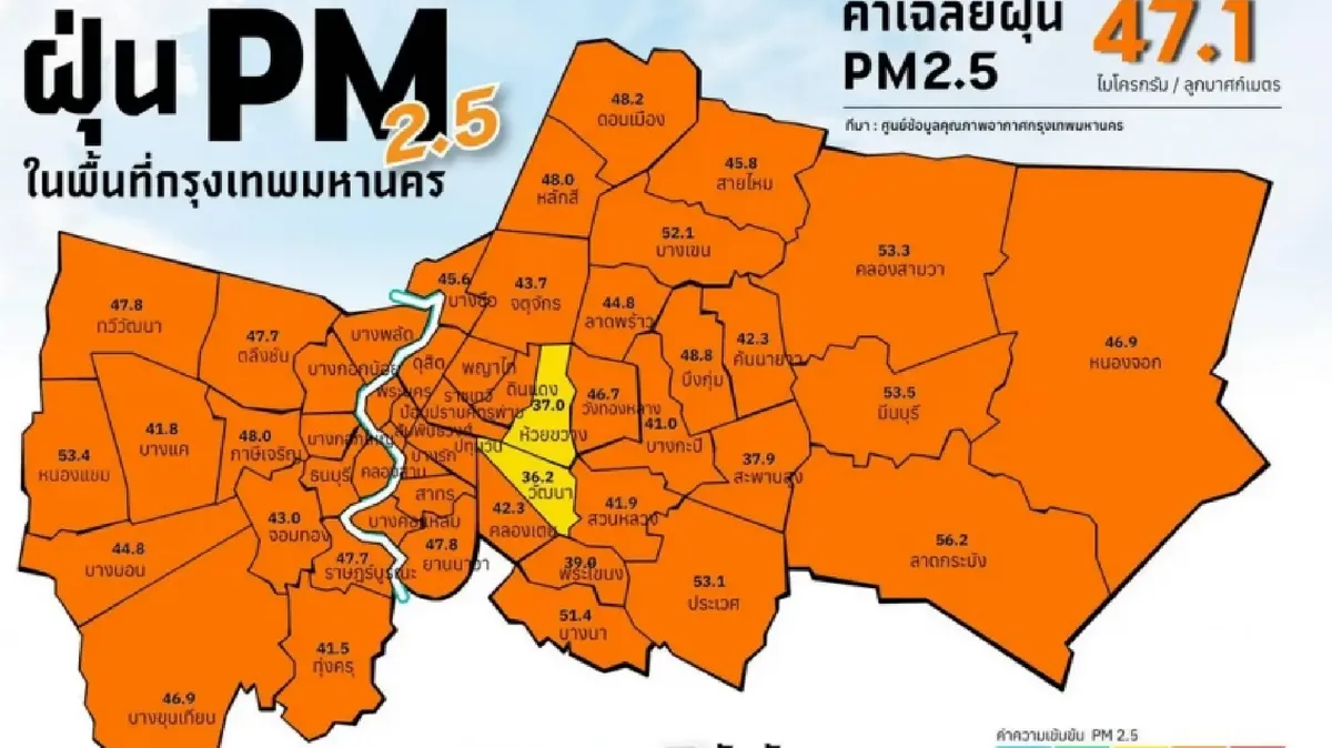 Nồng độ bụi mịn tăng vọt, chất lượng không khí của Bangkok xấu đi nghiêm trọng - Ảnh 1.