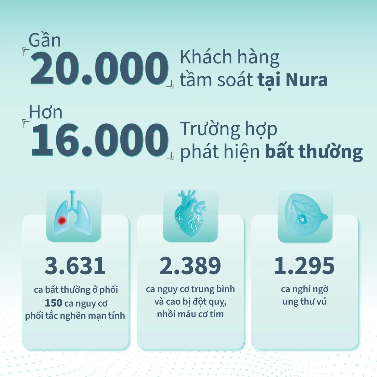 Ứng dụng AI trong tầm soát sức khỏe: Lời giải cho bài toán phát hiện sớm ung thư tại Việt Nam- Ảnh 4. Ứng dụng AI trong tầm soát sức khỏe: Lời giải cho bài toán phát hiện sớm ung thư tại Việt Nam- Ảnh 4.