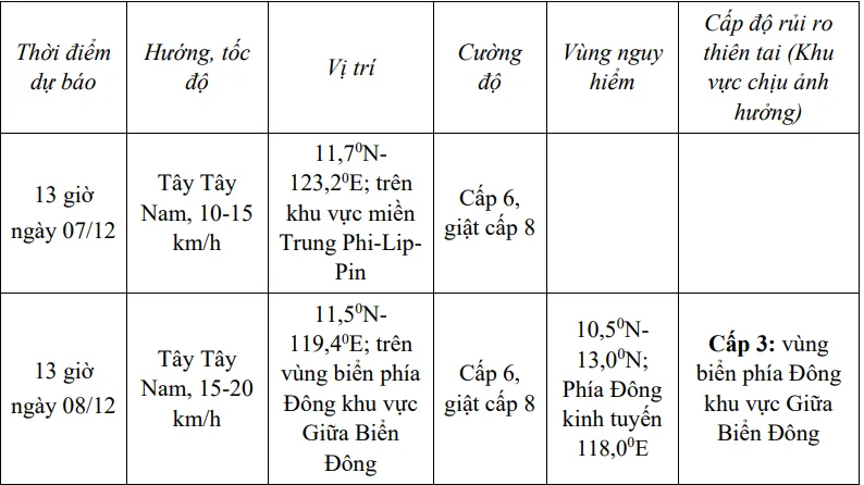 Áp thấp nhiệt đới giật cấp 8 sắp vào Biển Đông - Ảnh 2.