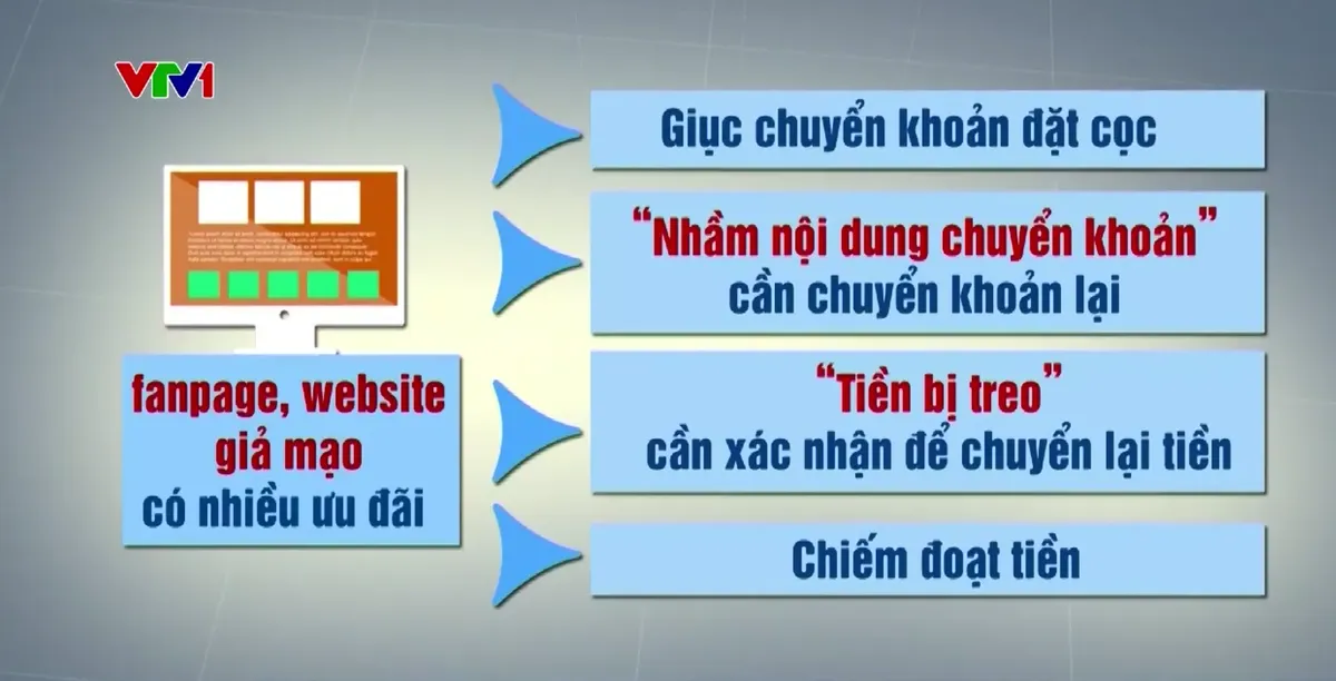 Bùng nổ giả mạo tích xanh: Người dùng mạng xã hội đối mặt nguy cơ lừa đảo - Ảnh 5.