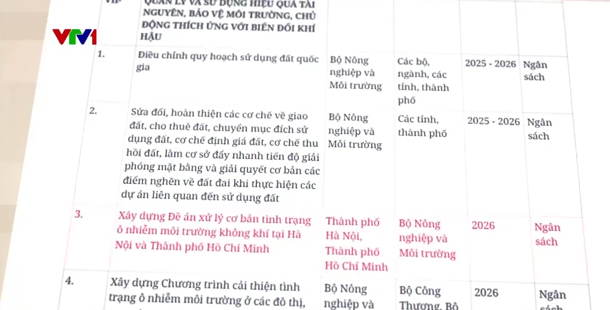 Khắc phục khâu yếu trong tổ chức thực hiện Nghị quyết Đại hội - Ảnh 2.