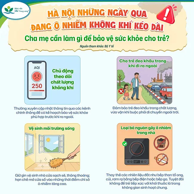 Ô nhiễm không khí kéo dài: Cha mẹ cần làm gì để bảo vệ sức khỏe cho trẻ?- Ảnh 1.