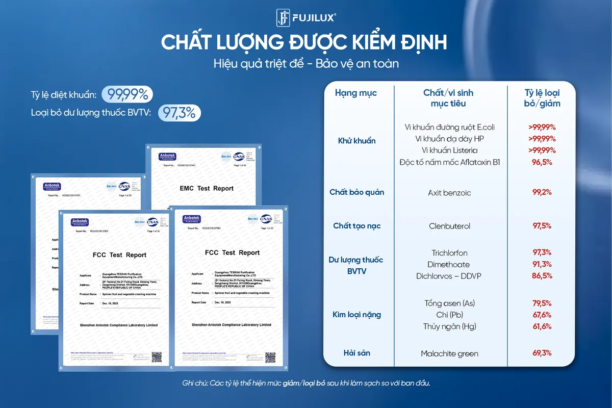 Máy rửa và khử khuẩn thực phẩm FujiLux – Nâng chuẩn an toàn bữa ăn gia đình - Ảnh 3.