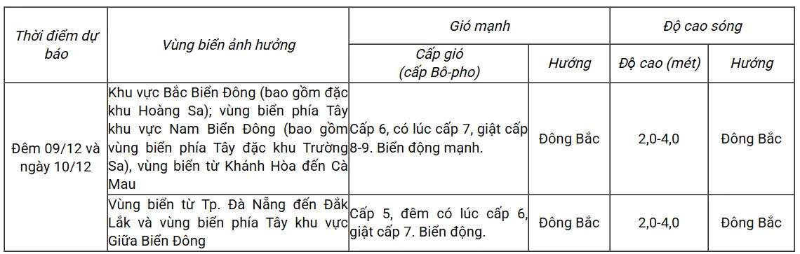 Xuất hiện vùng áp thấp trên khu vực phía Nam Biển Đông - Ảnh 2.