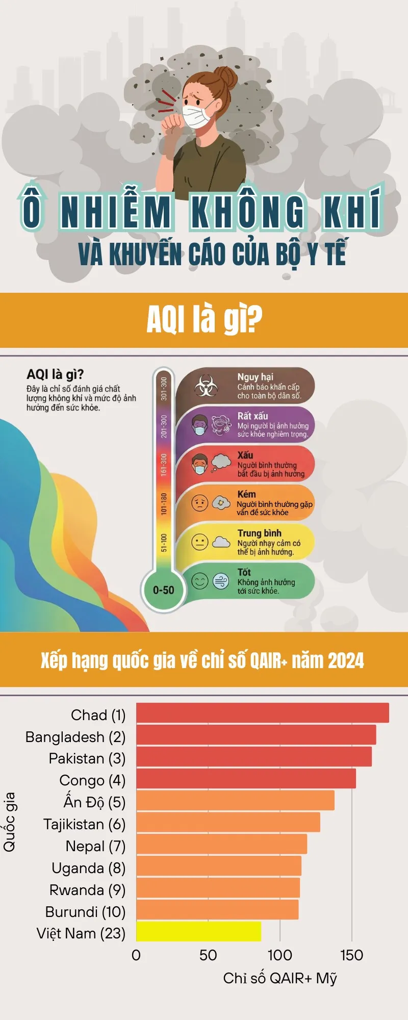 Chất lượng không khí ở ngưỡng rất xấu, Bộ Y tế tiếp tục khuyến cáo người dân bảo vệ sức khỏe - Ảnh 1.