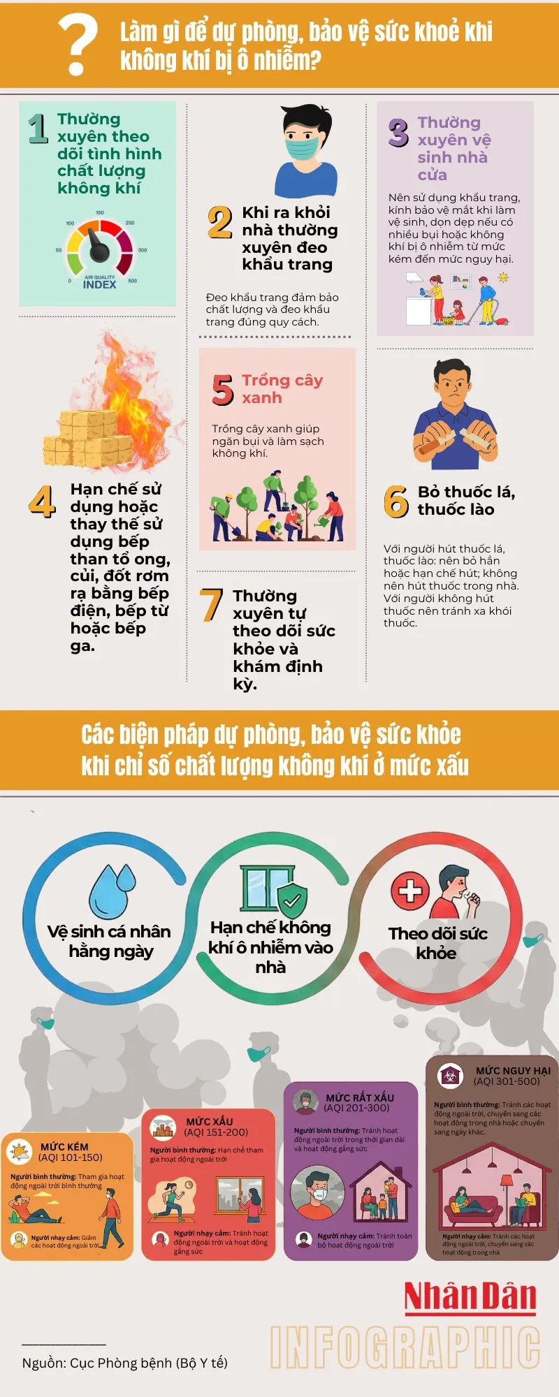 Chất lượng không khí ở ngưỡng rất xấu, Bộ Y tế tiếp tục khuyến cáo người dân bảo vệ sức khỏe - Ảnh 2.