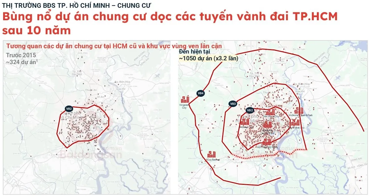 Thị trường BĐS 2026: Chung cư, nhà liền thổ "dẫn sóng"   - Ảnh 2.