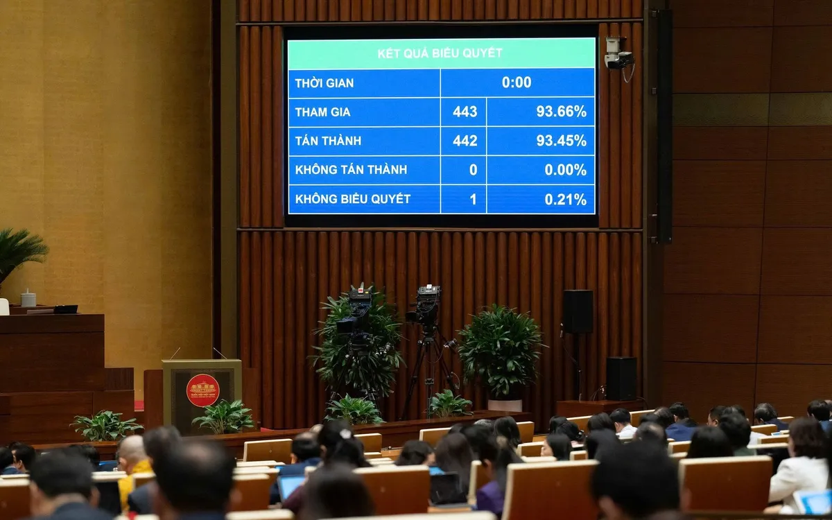 Kết quả biểu quyết thông qua