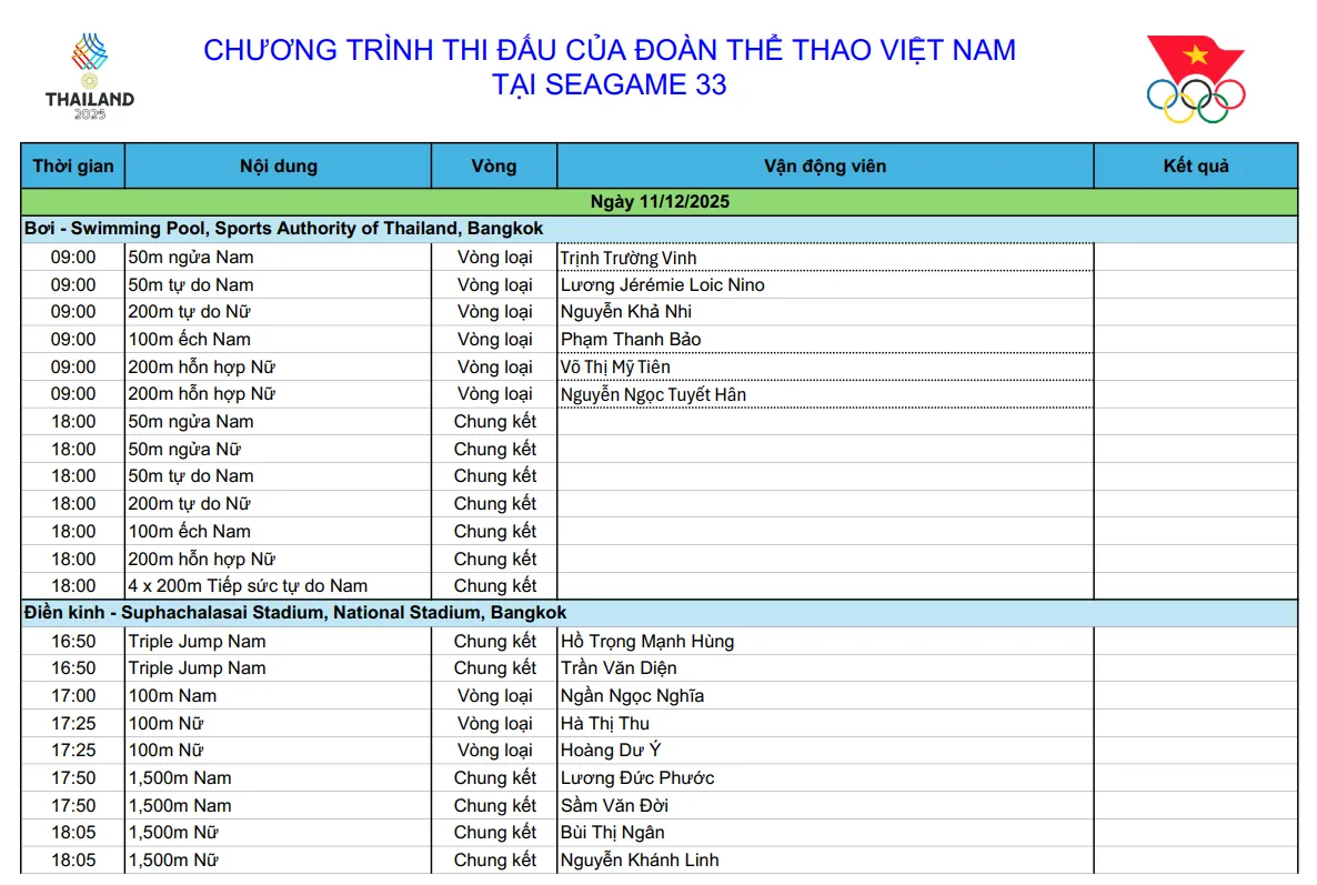 Lịch thi đấu SEA Games 33 hôm nay 11/12 của đoàn Thể thao Việt Nam   - Ảnh 1.