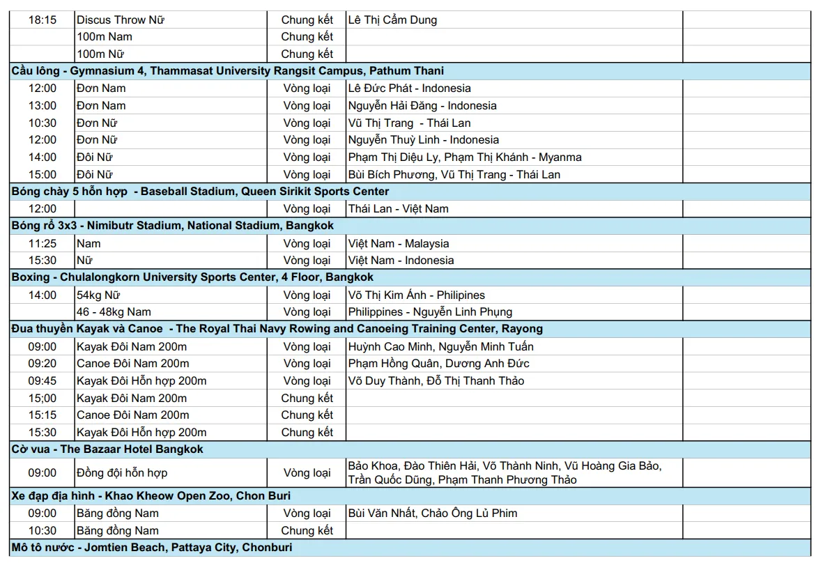 Lịch thi đấu SEA Games 33 hôm nay 11/12 của đoàn Thể thao Việt Nam   - Ảnh 2.
