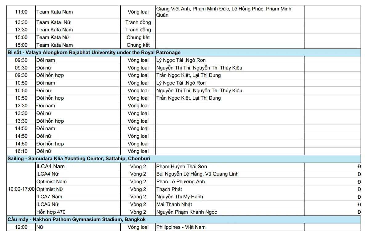 Lịch thi đấu SEA Games 33 hôm nay 11/12 của đoàn Thể thao Việt Nam   - Ảnh 3.