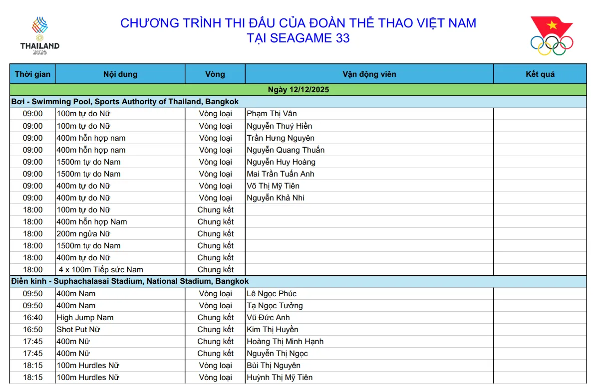 Lịch thi đấu SEA Games 33 hôm nay 12/12 của đoàn Thể thao Việt Nam - Ảnh 2.