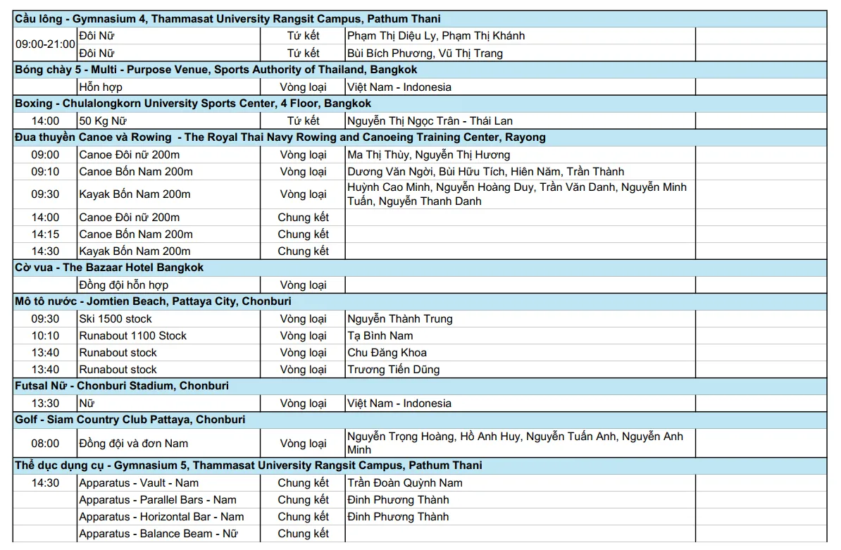 Lịch thi đấu SEA Games 33 hôm nay 12/12 của đoàn Thể thao Việt Nam - Ảnh 3.