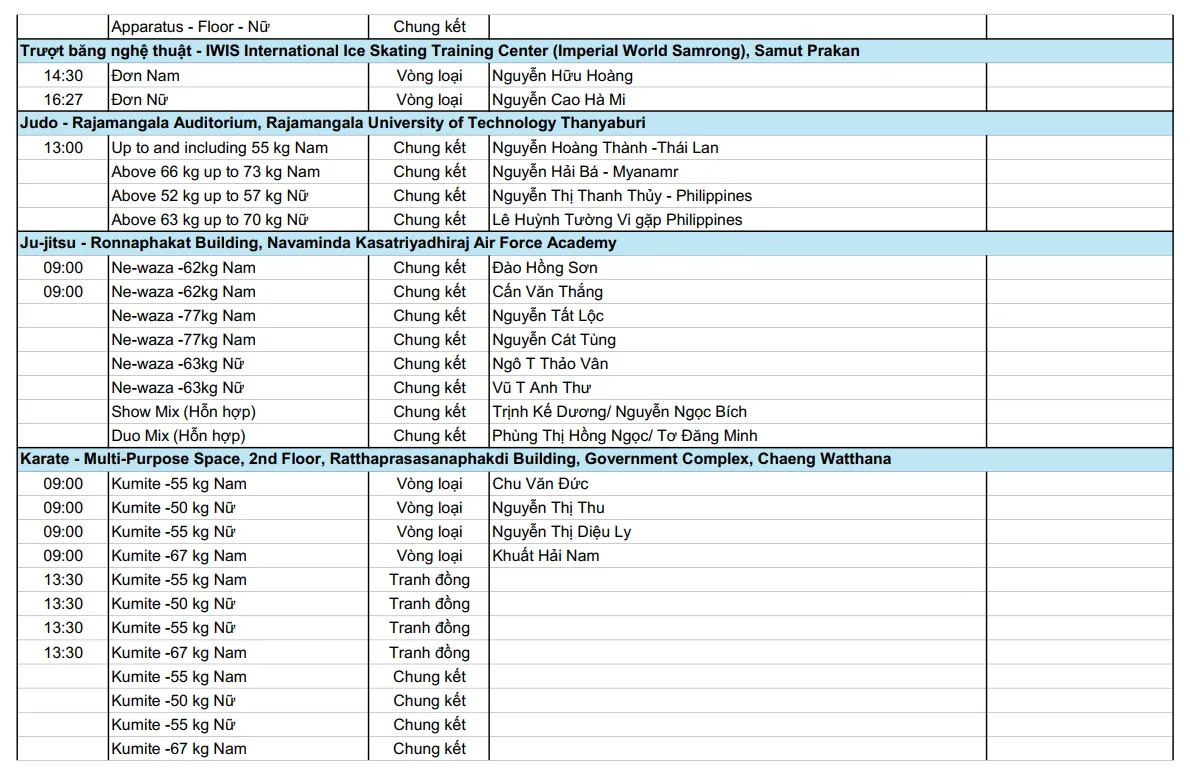 Lịch thi đấu SEA Games 33 hôm nay 12/12 của đoàn Thể thao Việt Nam - Ảnh 4.