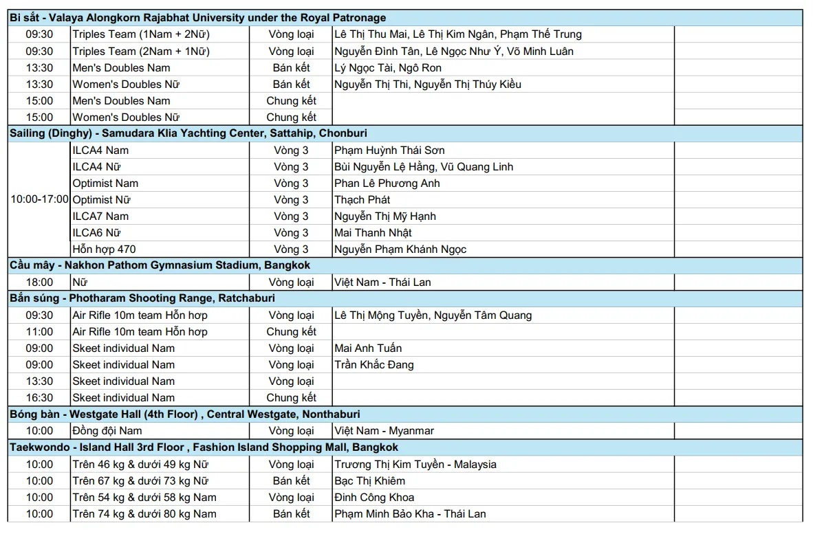 Lịch thi đấu SEA Games 33 hôm nay 12/12 của đoàn Thể thao Việt Nam - Ảnh 5.