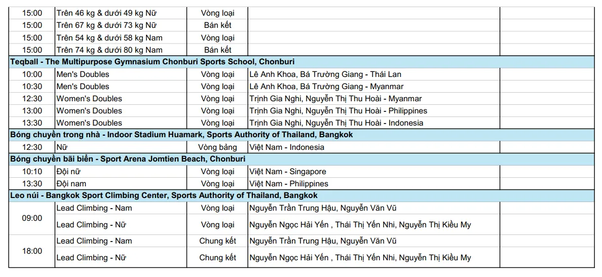 Lịch thi đấu SEA Games 33 hôm nay 12/12 của đoàn Thể thao Việt Nam - Ảnh 6.