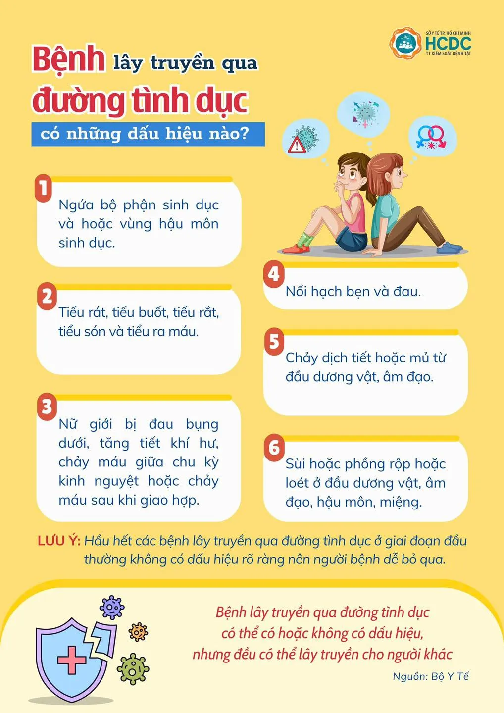 Infographic: Bệnh lây truyền qua đường tình dục có những dấu hiệu nào? - Ảnh 1. Infographic: Bệnh lây truyền qua đường tình dục có những dấu hiệu nào? - Ảnh 1.