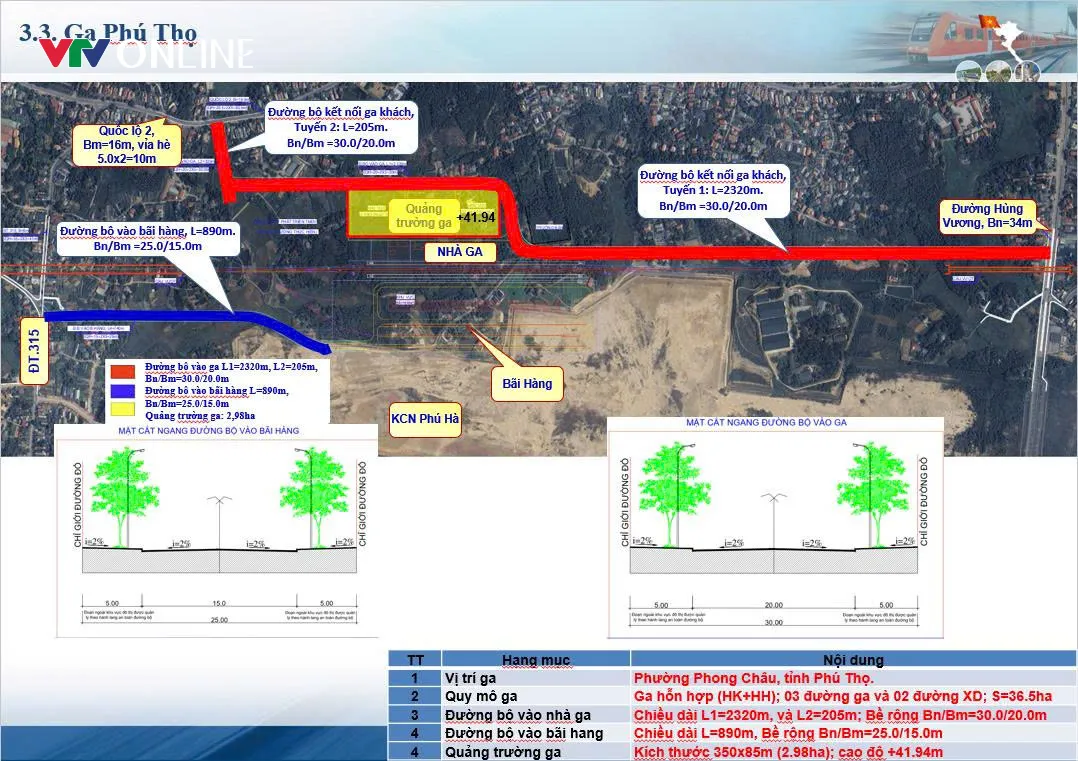 Phú Thọ quyết liệt tháo gỡ vướng mắc, đẩy nhanh tiến độ GPMB đường sắt tỷ đô - Ảnh 4.