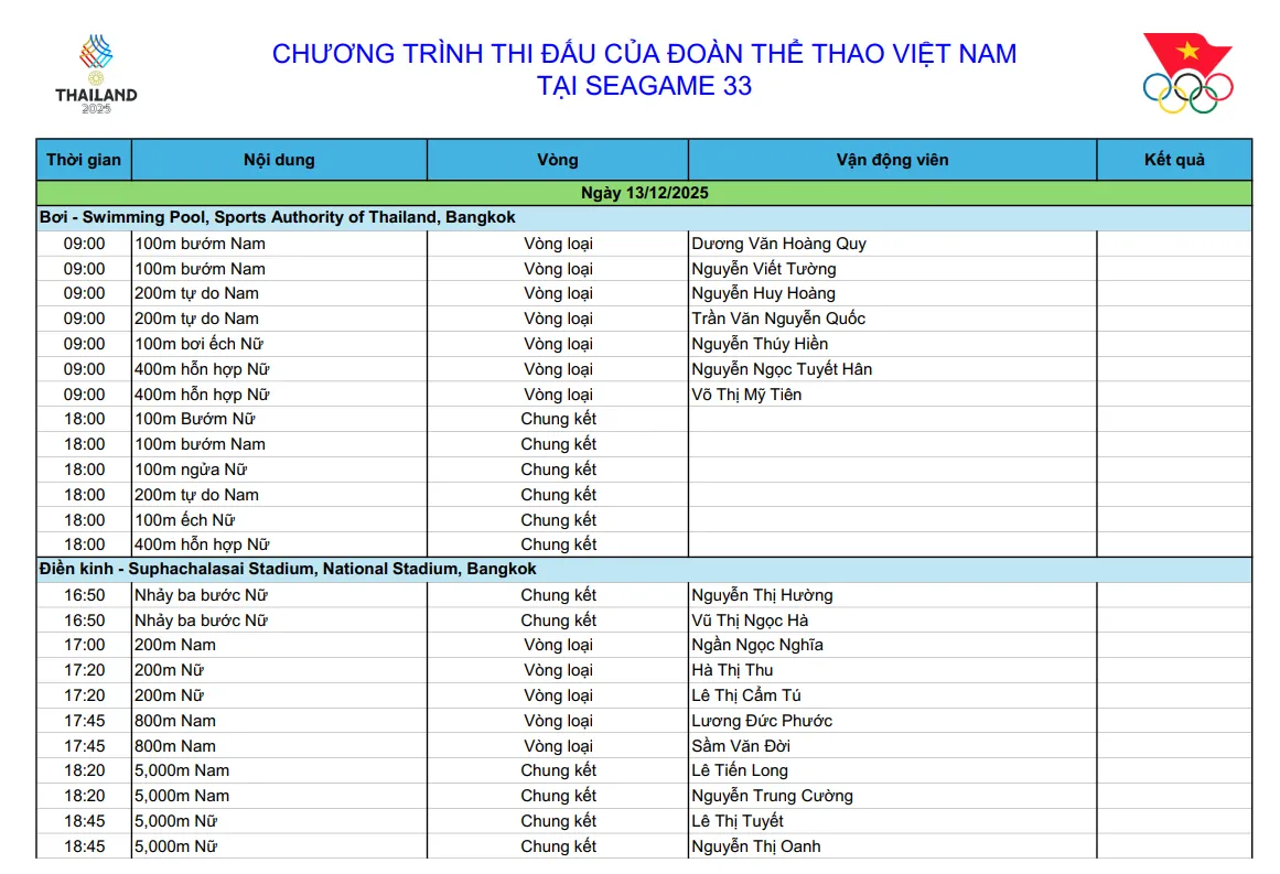Lịch thi đấu SEA Games 33 h&ocirc;m nay 13/12 của đo&agrave;n Thể thao Việt Nam: K&igrave; vọng Nguyễn Thị Oanh   - Ảnh 1.