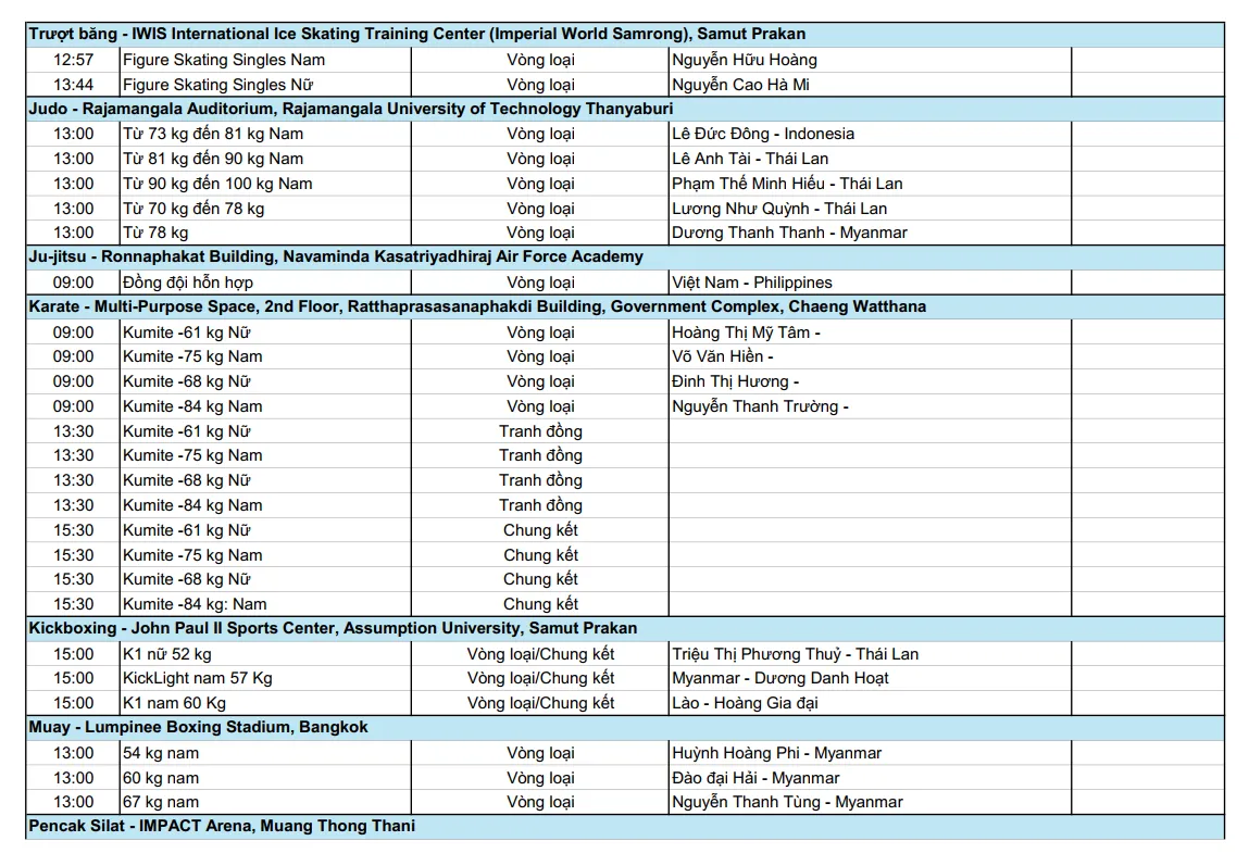 Lịch thi đấu SEA Games 33 h&ocirc;m nay 13/12 của đo&agrave;n Thể thao Việt Nam: K&igrave; vọng Nguyễn Thị Oanh   - Ảnh 3.
