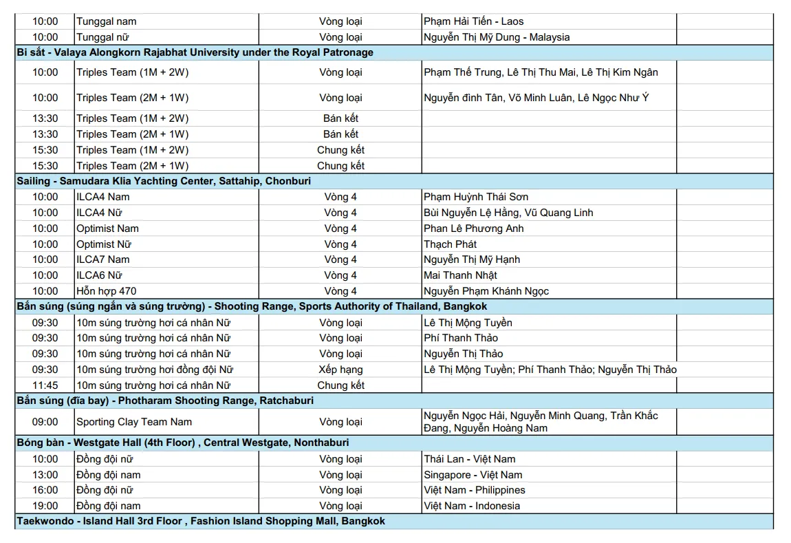 Lịch thi đấu SEA Games 33 h&ocirc;m nay 13/12 của đo&agrave;n Thể thao Việt Nam: K&igrave; vọng Nguyễn Thị Oanh   - Ảnh 4.