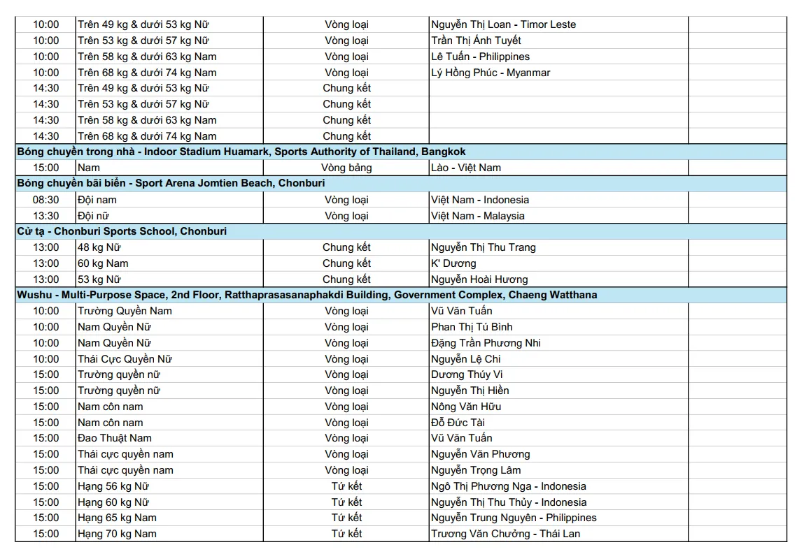 Lịch thi đấu SEA Games 33 h&ocirc;m nay 13/12 của đo&agrave;n Thể thao Việt Nam: K&igrave; vọng Nguyễn Thị Oanh   - Ảnh 5.
