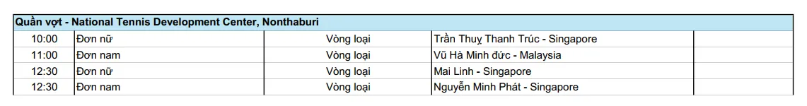 Lịch thi đấu SEA Games 33 h&ocirc;m nay 13/12 của đo&agrave;n Thể thao Việt Nam: K&igrave; vọng Nguyễn Thị Oanh   - Ảnh 6.