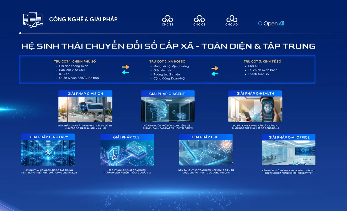 Az átfogó digitális transzformációs ökoszisztéma elindítása kerületi/községi szinten - 3. kép.