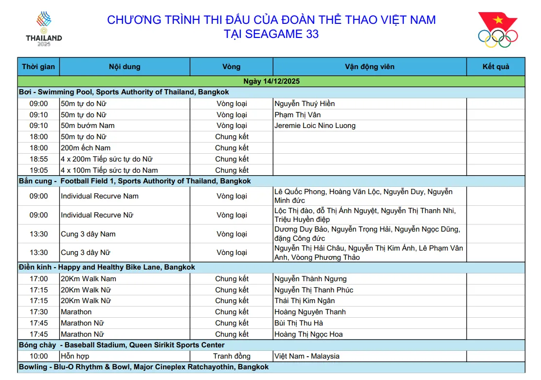 Lịch thi đấu SEA Games 33 hôm nay 14/12 của đoàn Thể thao Việt Nam: Tuyển nữ Việt Nam gặp Indonesia ở bán kết - Ảnh 2.