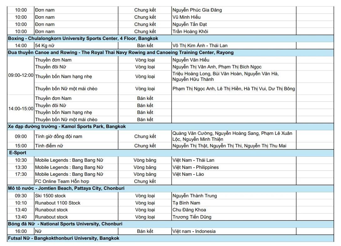 Lịch thi đấu SEA Games 33 hôm nay 14/12 của đoàn Thể thao Việt Nam: Tuyển nữ Việt Nam gặp Indonesia ở bán kết - Ảnh 3.