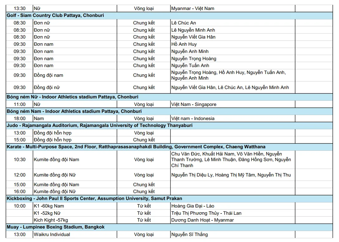 Lịch thi đấu SEA Games 33 hôm nay 14/12 của đoàn Thể thao Việt Nam: Tuyển nữ Việt Nam gặp Indonesia ở bán kết - Ảnh 4.